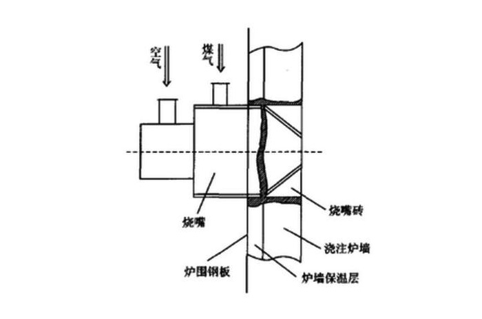 蓄熱式加熱爐燒嘴冒火原因與解決辦法